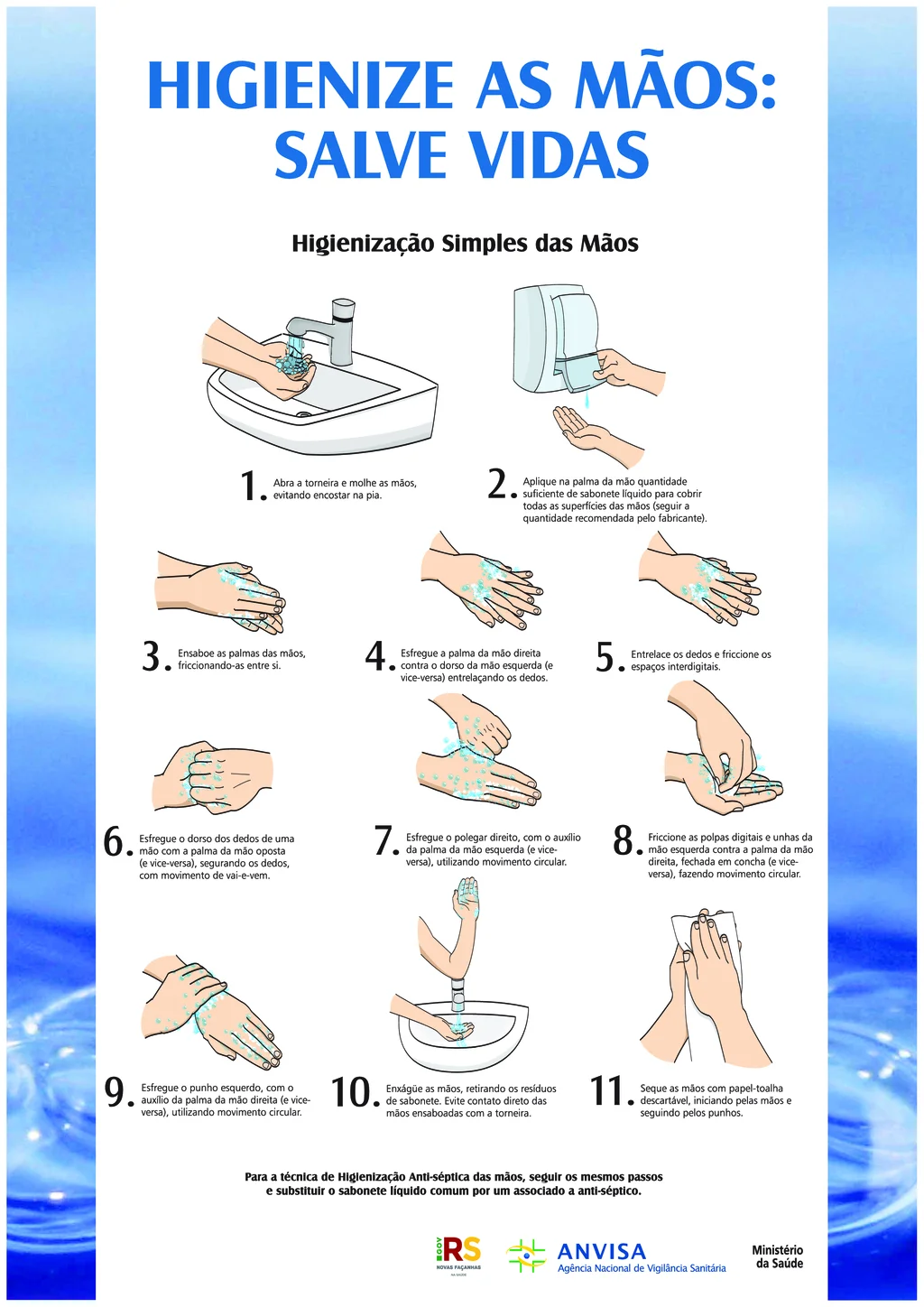 HIGIENIZAÇÃO DAS MÃOS